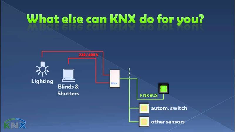 Knx For Residential Applications3