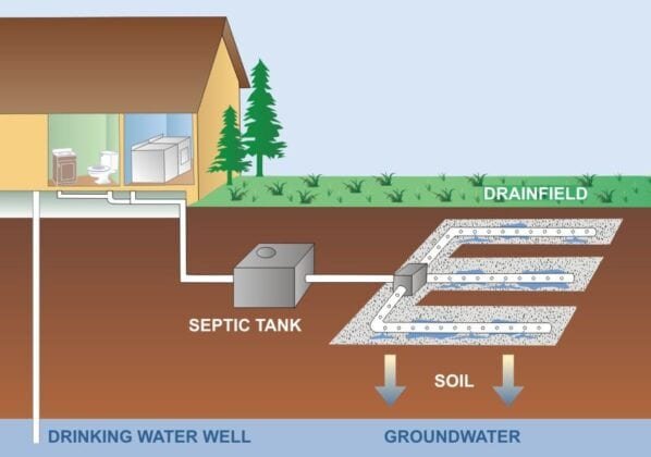 Basics To Know About Septic Tanks » Residence Style