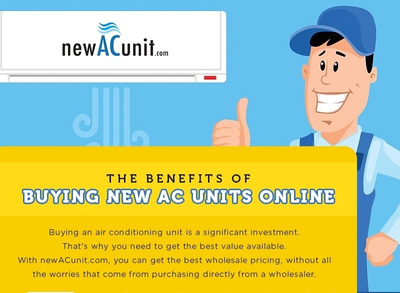 The Benefits of Buying New AC Units Online Infographic